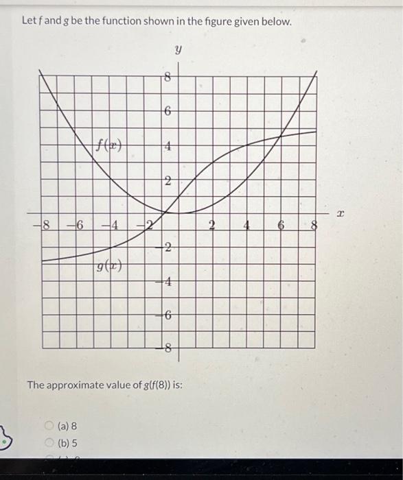 Solved Let f and g be the function shown in the figure given | Chegg.com