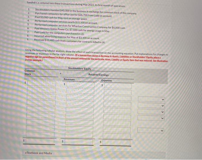 Solved WN Sandhill Co. entered into these transactions | Chegg.com
