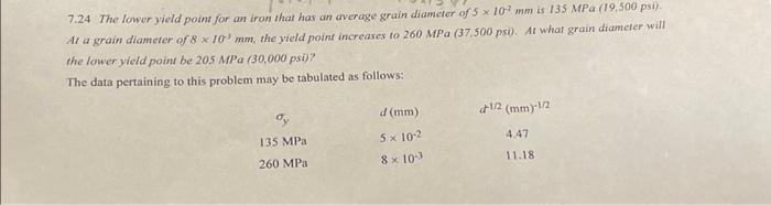 7.24 The lower yield poin for an iron that has an average grain diameter of \( 5 \times 10^{2} \mathrm{~mm} \) is \( 135 \mat