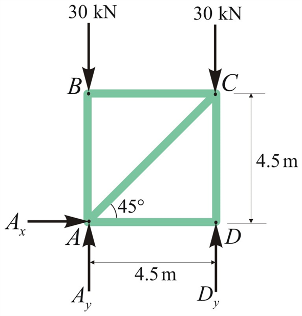 Solved: Chapter 6 Problem 8P Solution | Statics And Strength Of ...