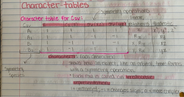 4. The "quadratic" column of a character table shows | Chegg.com