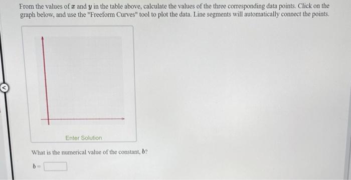 Solved You have the following data points which belong to a | Chegg.com