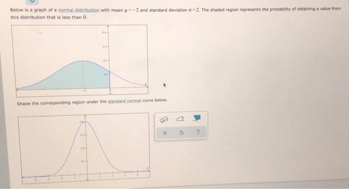 Solved Below is a graph of a normal distribution with mean | Chegg.com