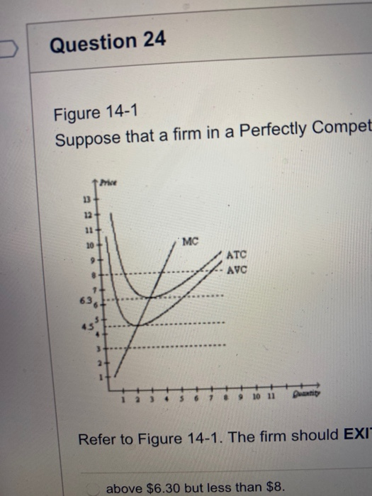 Solved Question 24 Figure 14-1 Suppose That A Firm In A | Chegg.com