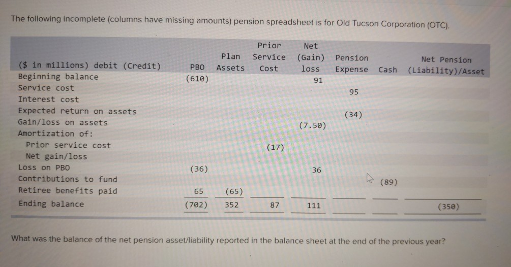 Solved The following (columns have missing