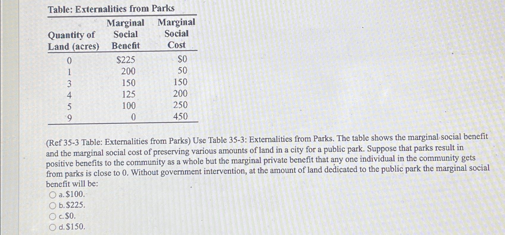 Solved Table: Externalities from | Chegg.com