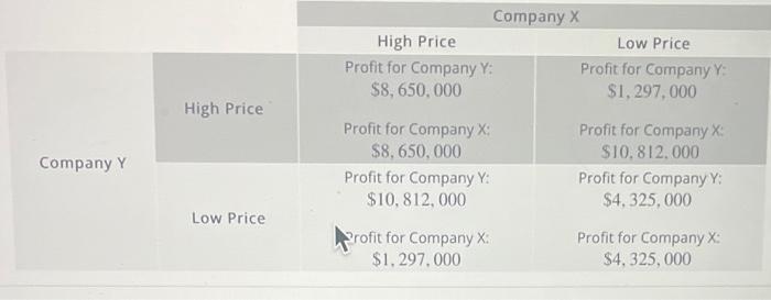 Solved Question Suppose There Are Only Two Companies That | Chegg.com