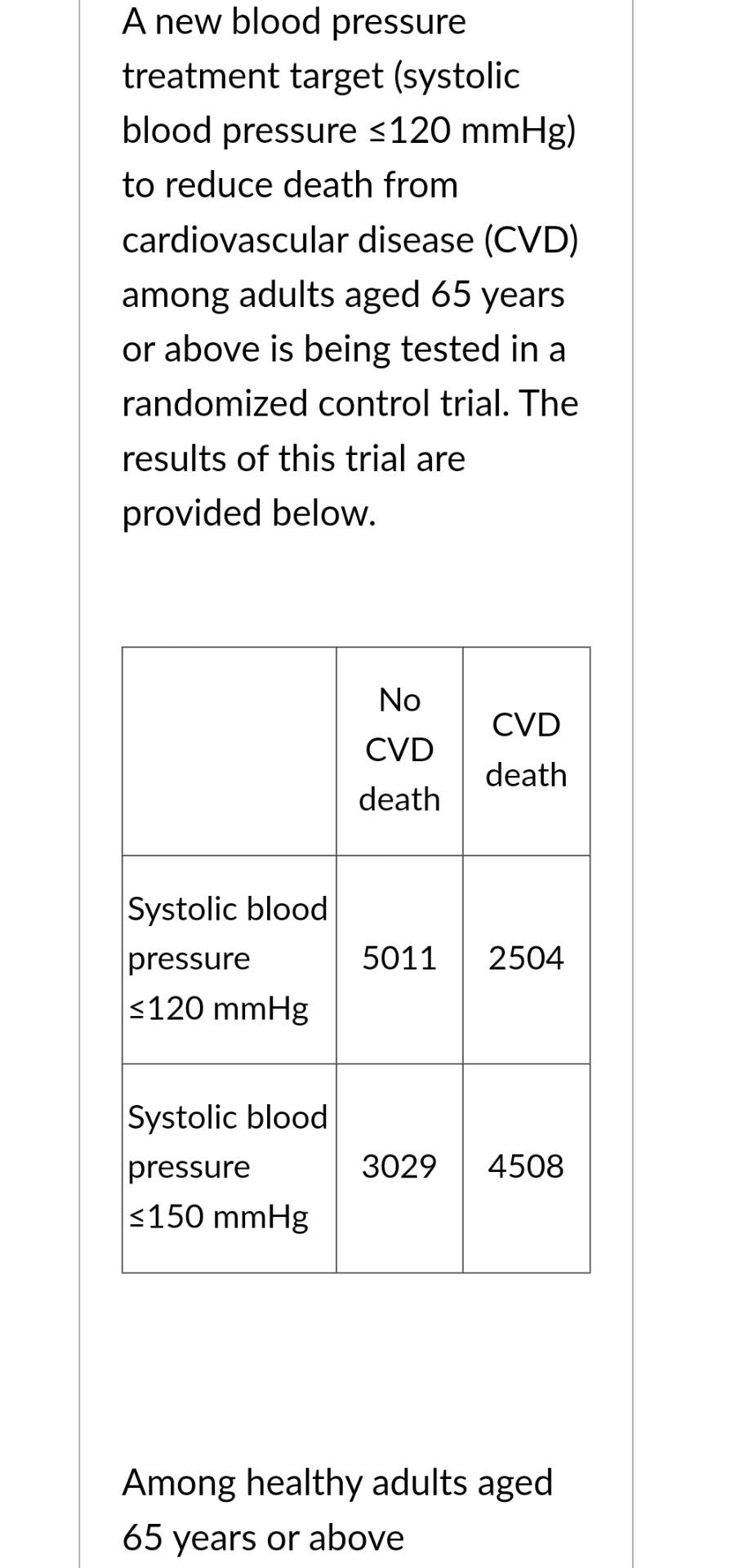 A new blood pressure treatment target (systolic blood | Chegg.com