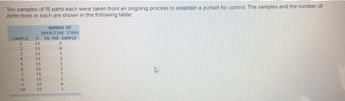 Solved Ten samples of 15 parts each were taken from an | Chegg.com