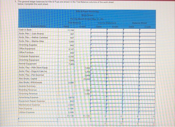 Solved 1. The general ledger balances for Hot Suds Car Wash