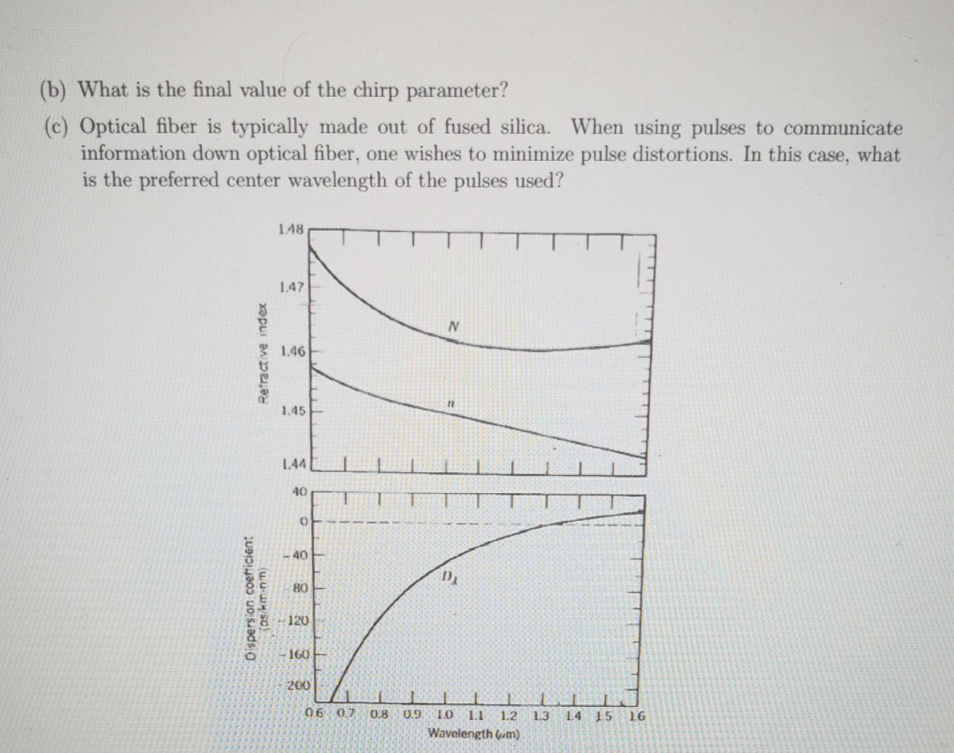 (b) What is the final value of the chirp parameter?
(c) Optical fiber is typically made out of fused silica. When using pulse