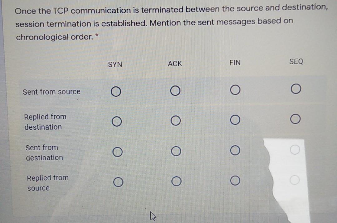 Solved TCP Session Source Destination 0001 2000 2001 4000 | Chegg.com