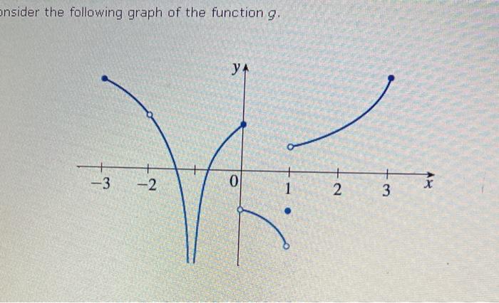 Solved onsider the following graph of the function g. YA - + | Chegg.com
