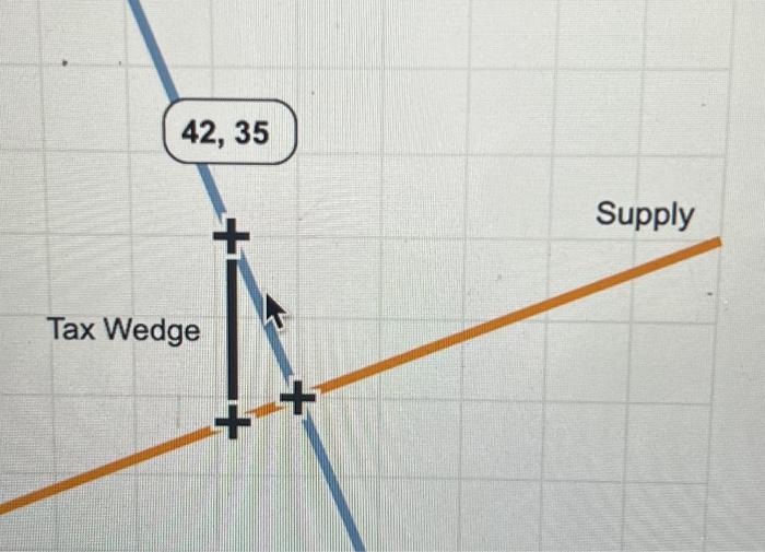 Solved 7. Effect of a tax on buyers and sellers The | Chegg.com