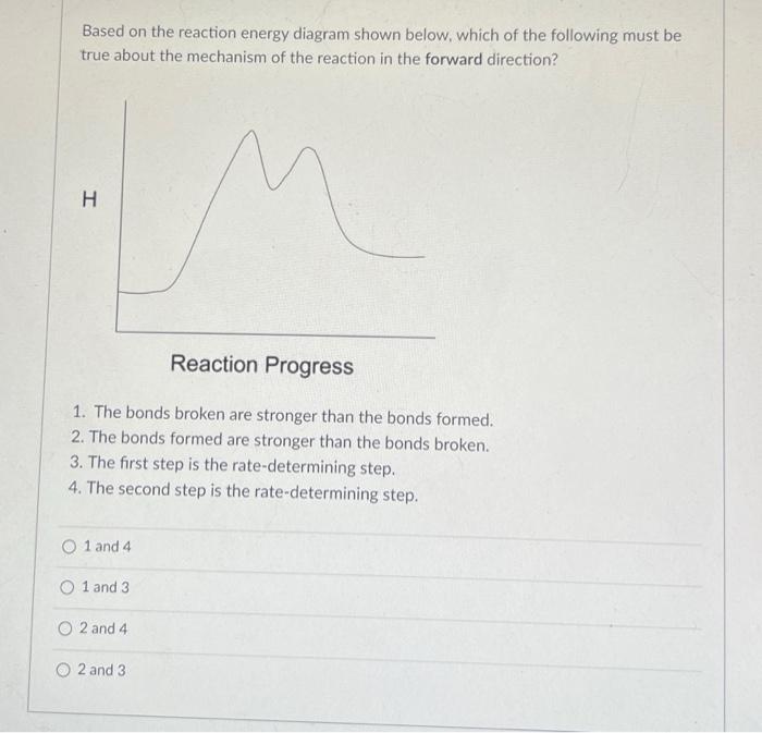 Solved Based On The Reaction Energy Diagram Shown Below, | Chegg.com