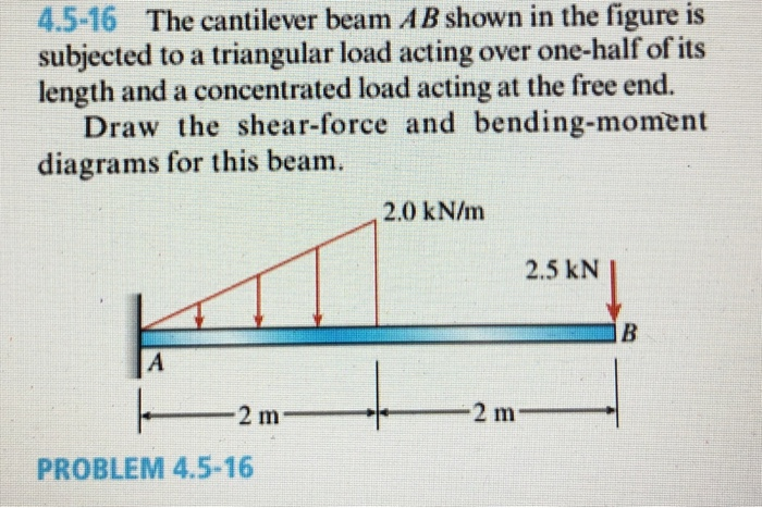 Solved 4.5-16 The Cantilever Beam AB Shown In The Figure Is | Chegg.com