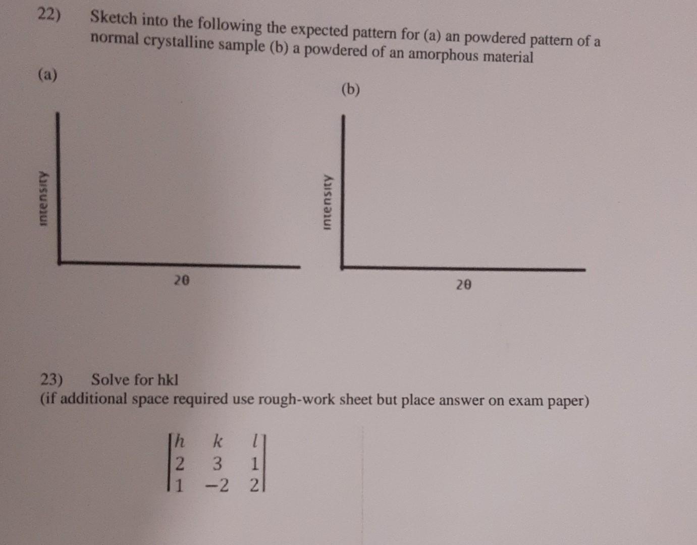 Solved 22) Sketch into the following the expected pattern | Chegg.com