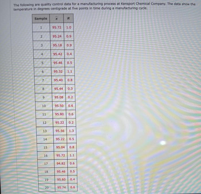 Solved The following are quality control data for a | Chegg.com
