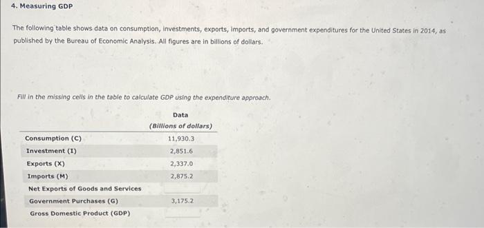 Solved The Following Table Shows Data On Consumption, | Chegg.com