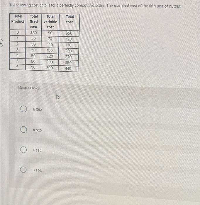 Solved The following cost data is for a perfectly | Chegg.com