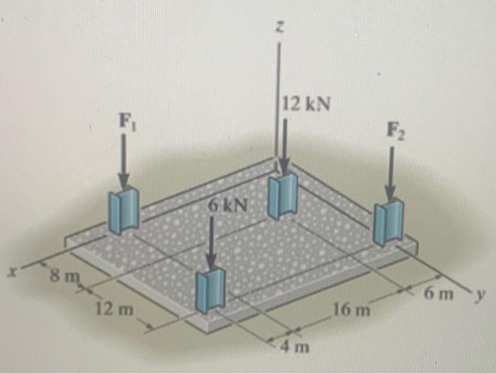 specify the location (x,y) on the slab of the | Chegg.com