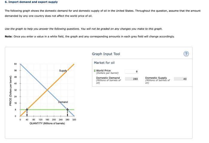 Solved 6. Import demand and export supply The following | Chegg.com