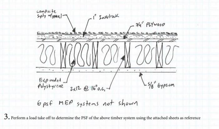 Solved 6 psf MEP systems not shown 3. Perform a load take | Chegg.com