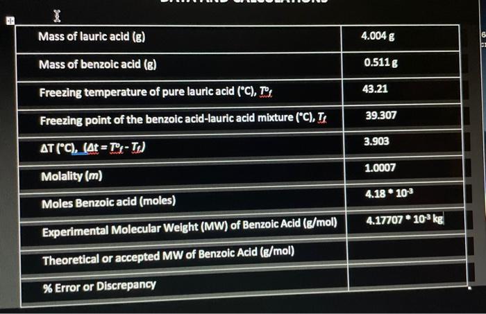 Solved Calculate The Theoreticl Or Accepted MV Of Benzoic | Chegg.com