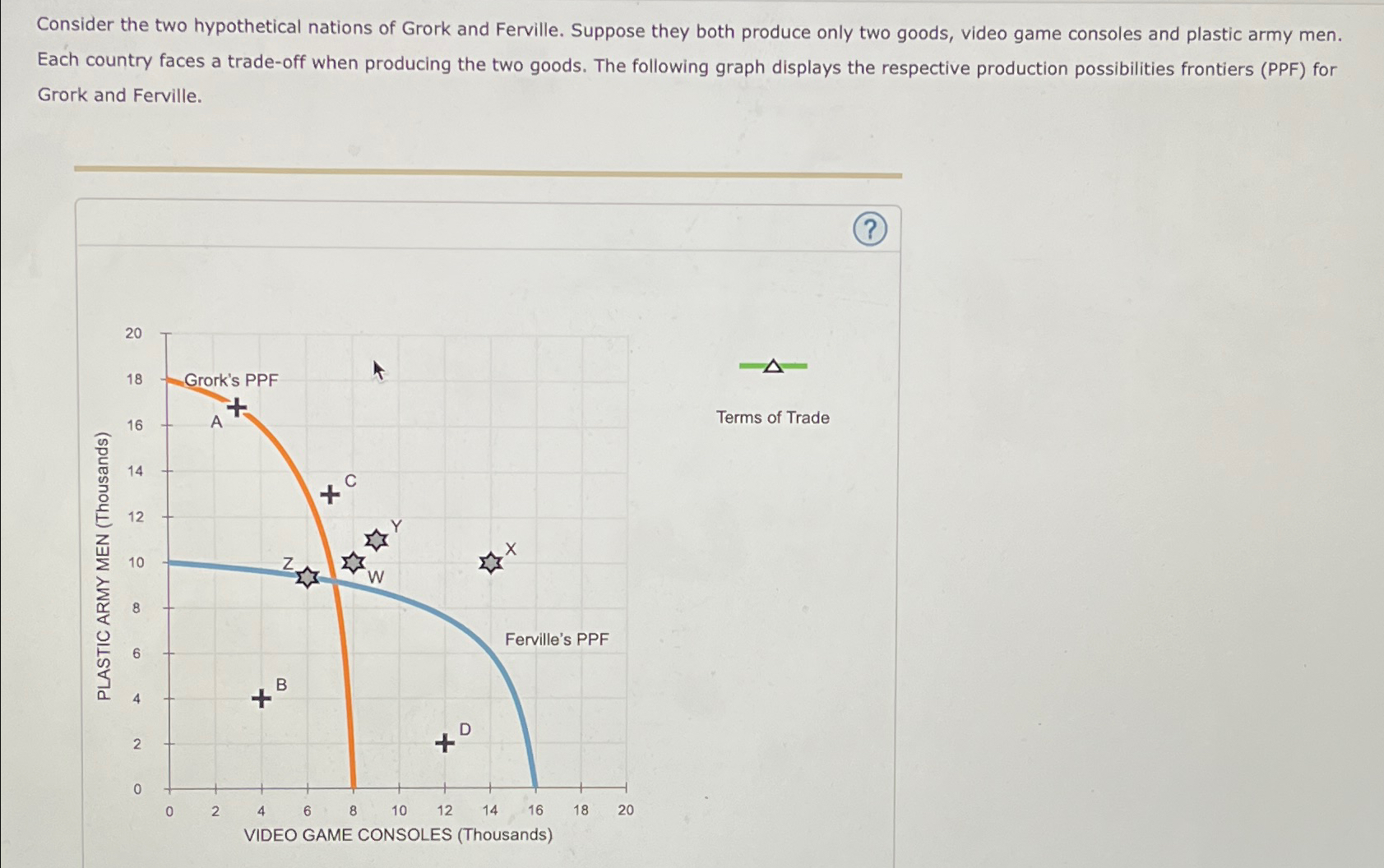 Solved Consider the two hypothetical nations of Grork and | Chegg.com