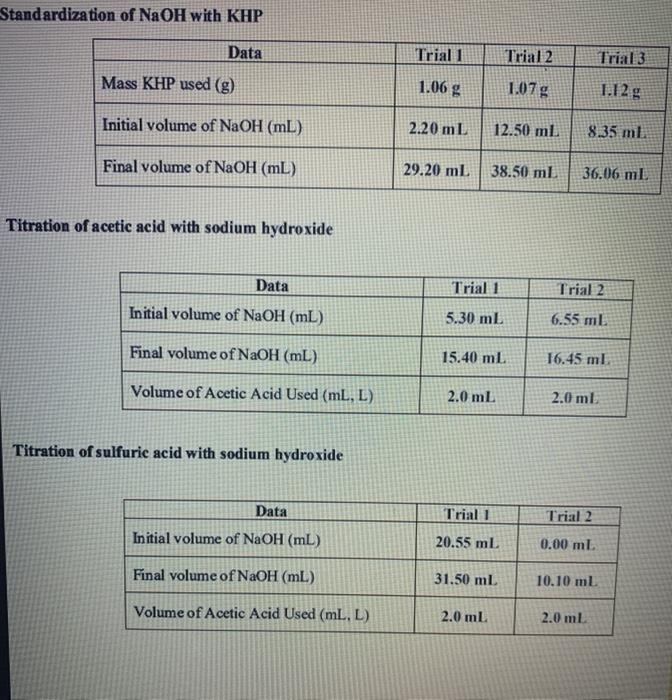 Solved Standardization of NaOH with KHP Data Trial 1 Trial 2 | Chegg.com
