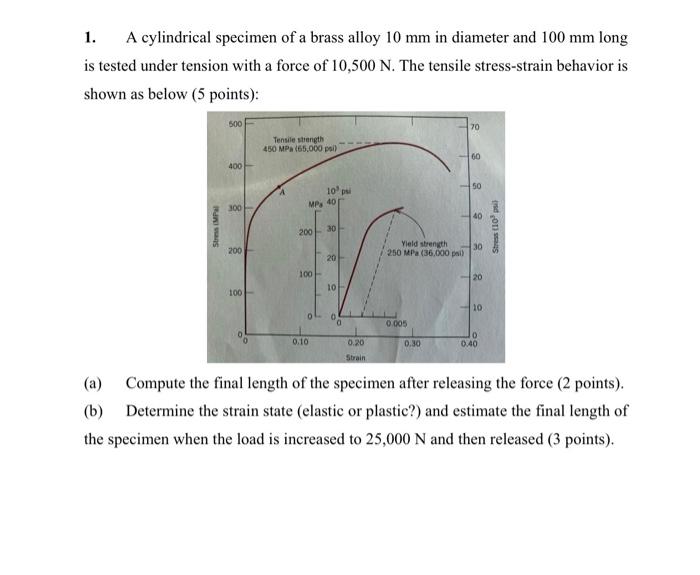 Solved 2. Consider a single crystal nickel oriented such