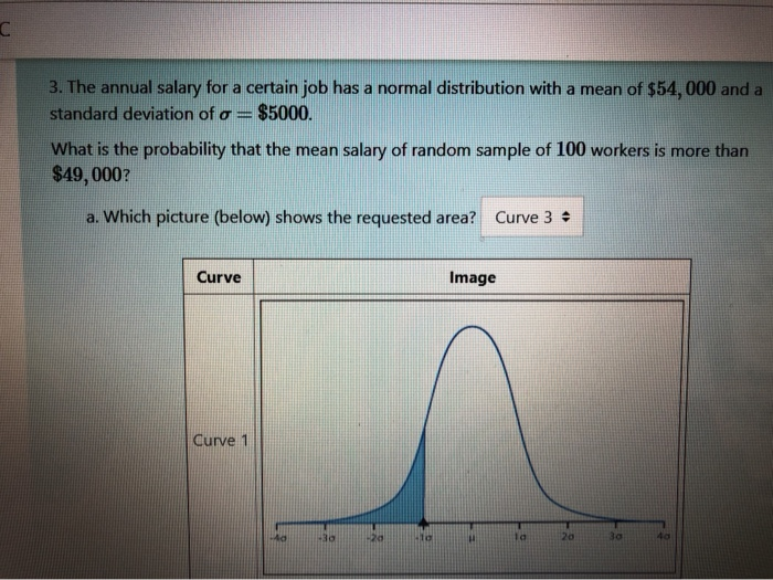Solved C 3 The Annual Salary For A Certain Job Has A Nor Chegg