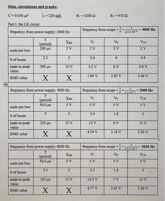 Solved Using your calculated RMS values of VL , and VR , | Chegg.com