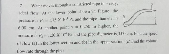 Solved 7- Water moves through a constricted pipe in steady, | Chegg.com