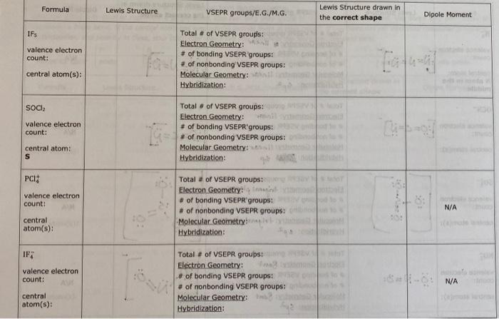 CHEM 1411 Lab 4: Model Kits - Lewis Structures | Chegg.com