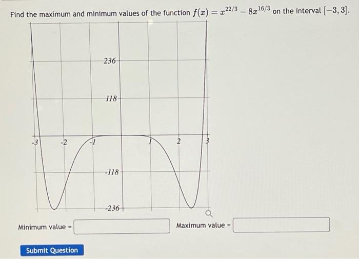 Solved Find the maximum and minimum values of the function | Chegg.com