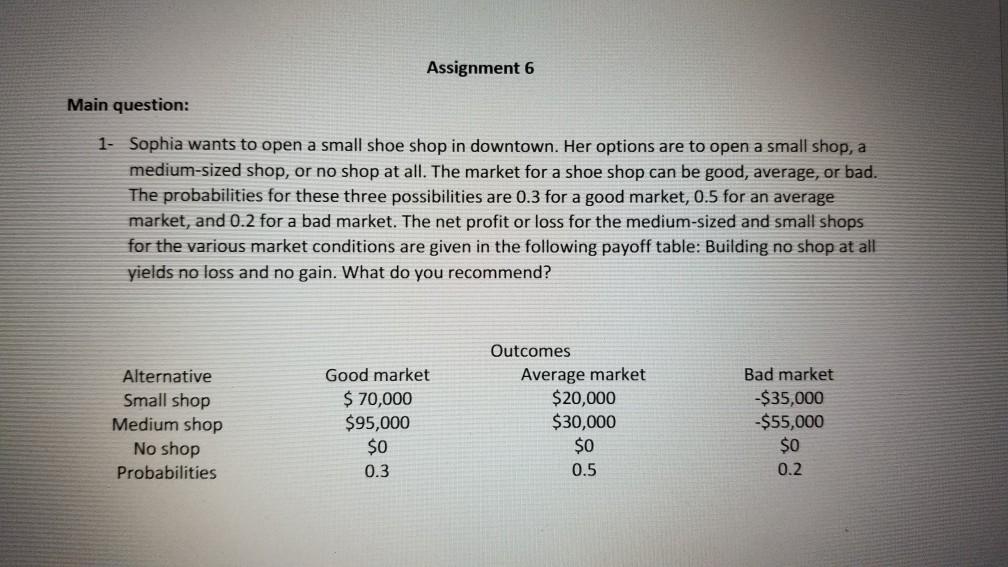 Solved Assignment 6 Main question: 1- Sophia wants to open a | Chegg.com