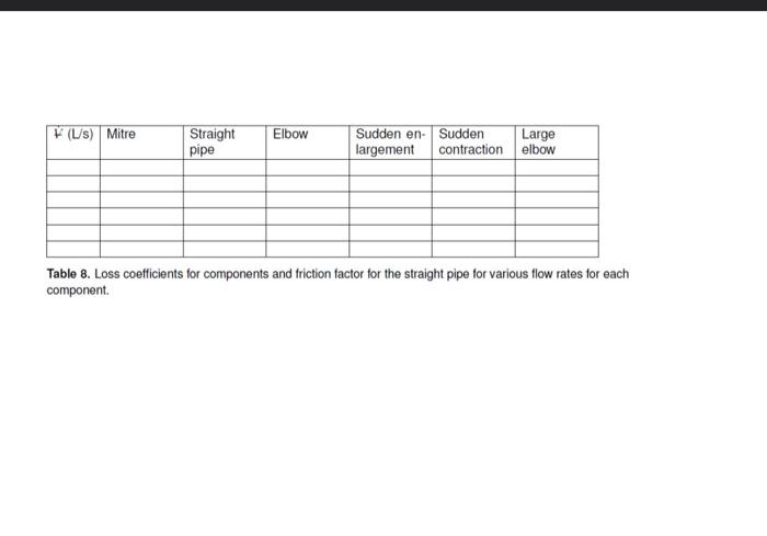 Table 4. Reynolds number values (Rc=VD/ν) for various | Chegg.com
