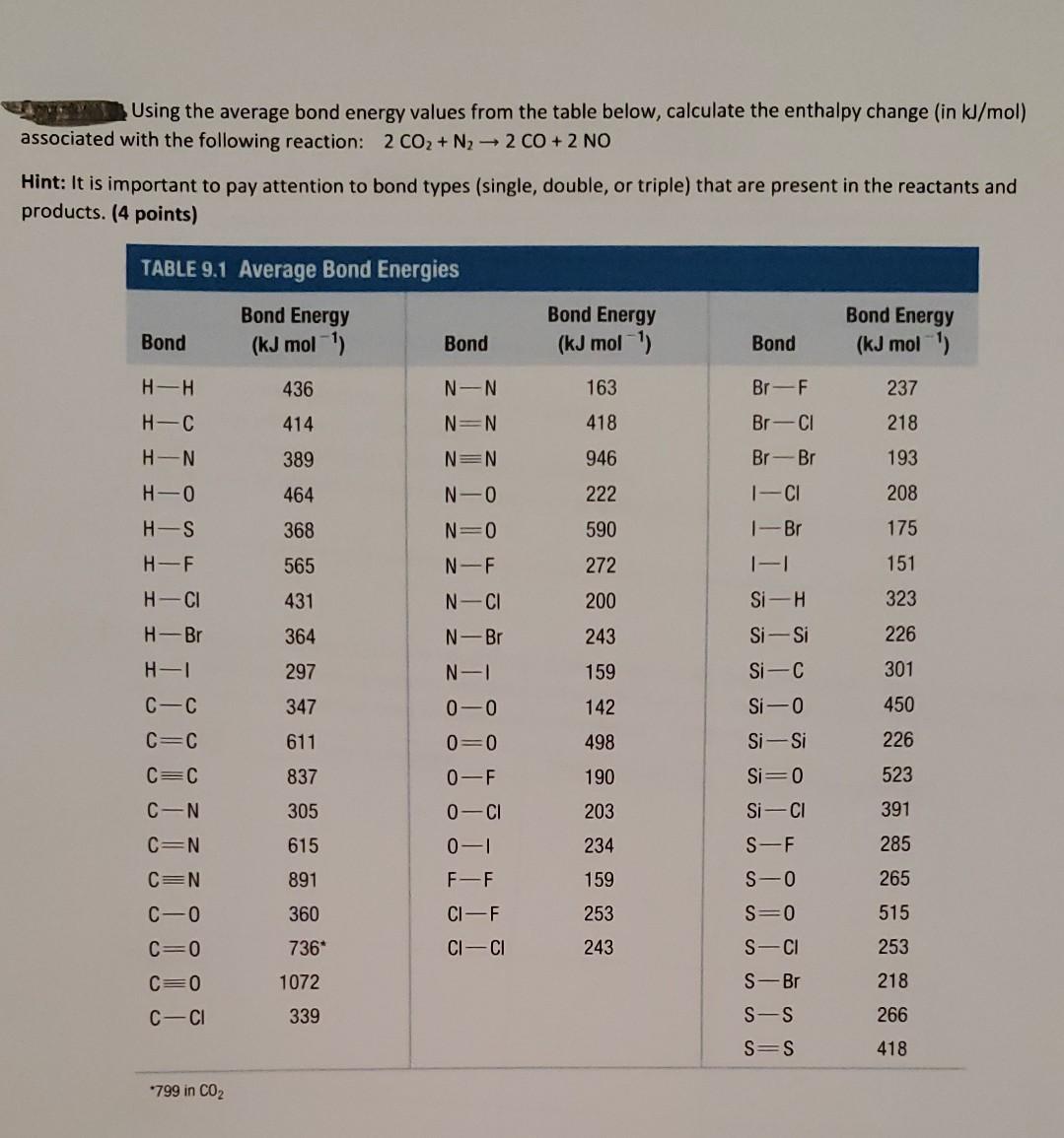 Solved Using The Average Bond Energy Values From The Table