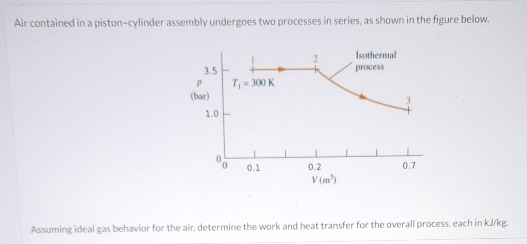 Solved Air contained in a pistoncylinder assembly undergoes