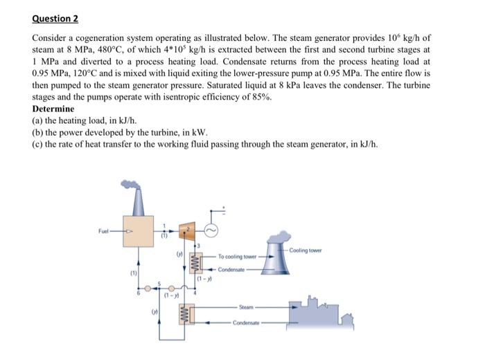 Solved Consider a cogeneration system operating as | Chegg.com