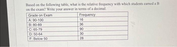 Solved Based On The Following Table, What Is The Relative | Chegg.com