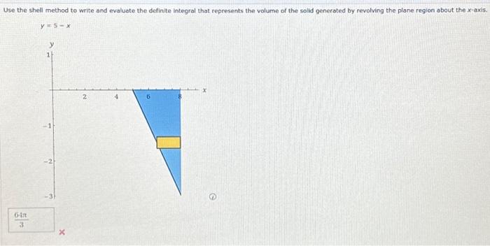 Solved Use the shell method to write and evaluate the | Chegg.com