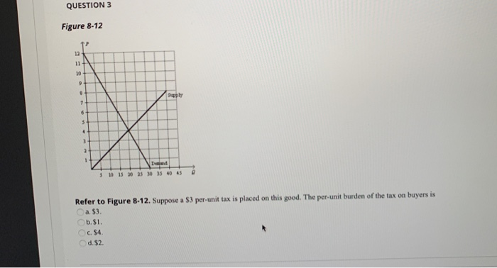 Solved QUESTION 2 Figure 8-12 De 5 10 15 20 25 30 35 40 452 | Chegg.com