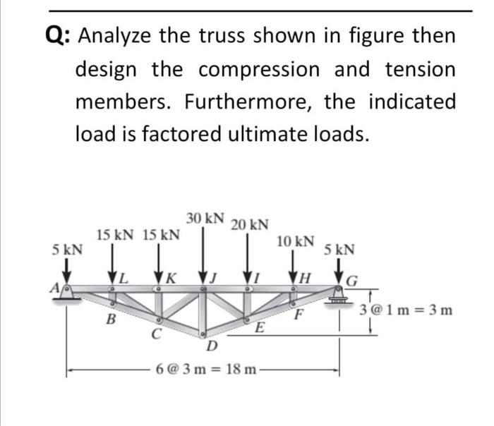 Solved Q: Analyze the truss shown in figure then design the | Chegg.com