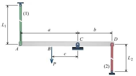 Solved The pin-connected structure shown in the figure | Chegg.com