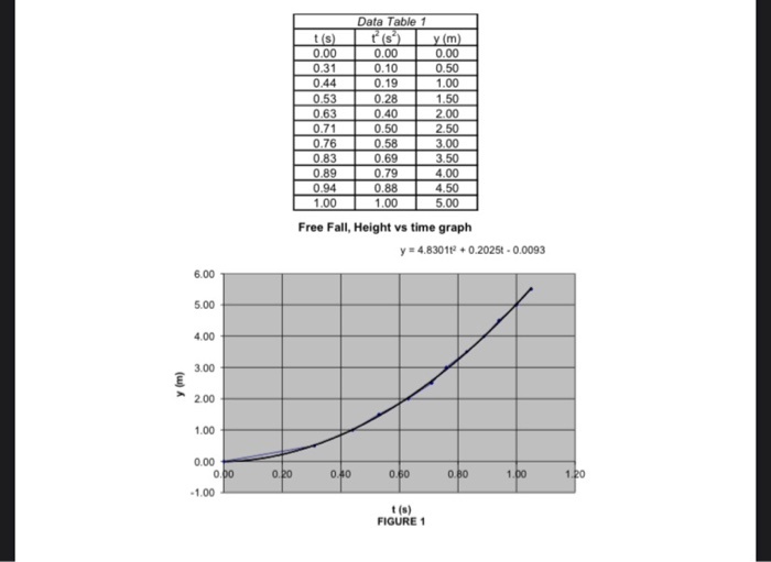 Solved 5 The Equation Of Motion For An Object In Free Fa Chegg Com