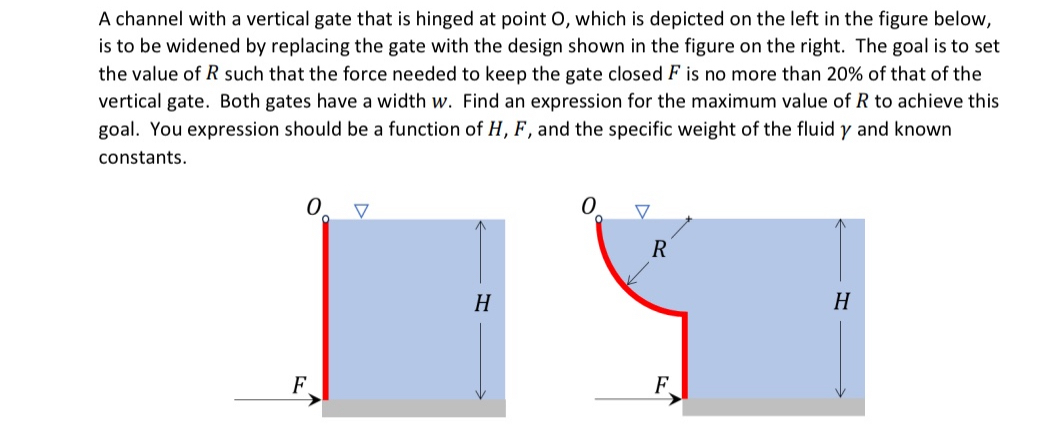 Solved A channel with a vertical gate that is hinged at | Chegg.com
