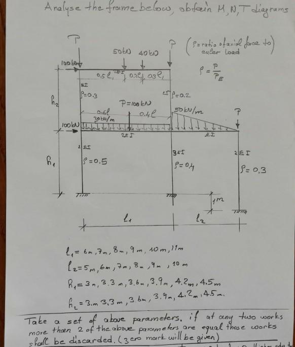 Analysis The Frame Below , Obtain M,N,T | Chegg.com