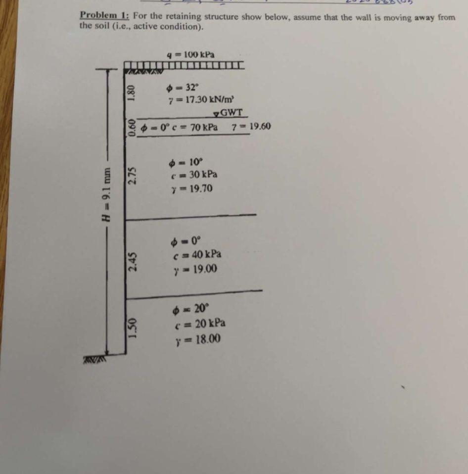 Solved Determine: 1. Plot the active earth pressure diagram | Chegg.com